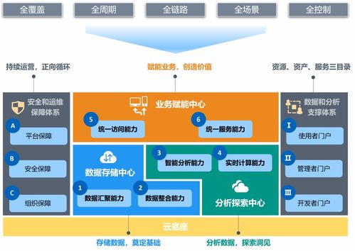 TDS一步到位 識別全量數據資產，提升數據質量，跨業務打通企業數據