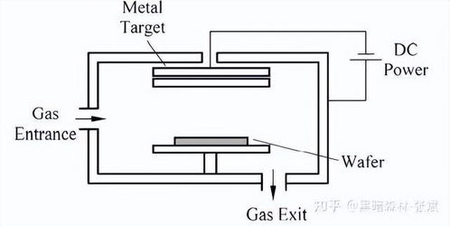 從原子到電路 納米集成電路制造中的金屬薄膜沉積工藝與設(shè)計(jì)協(xié)同